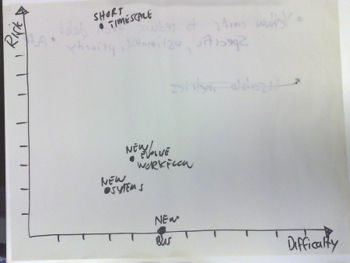 350px-Risk difficulty map.jpg