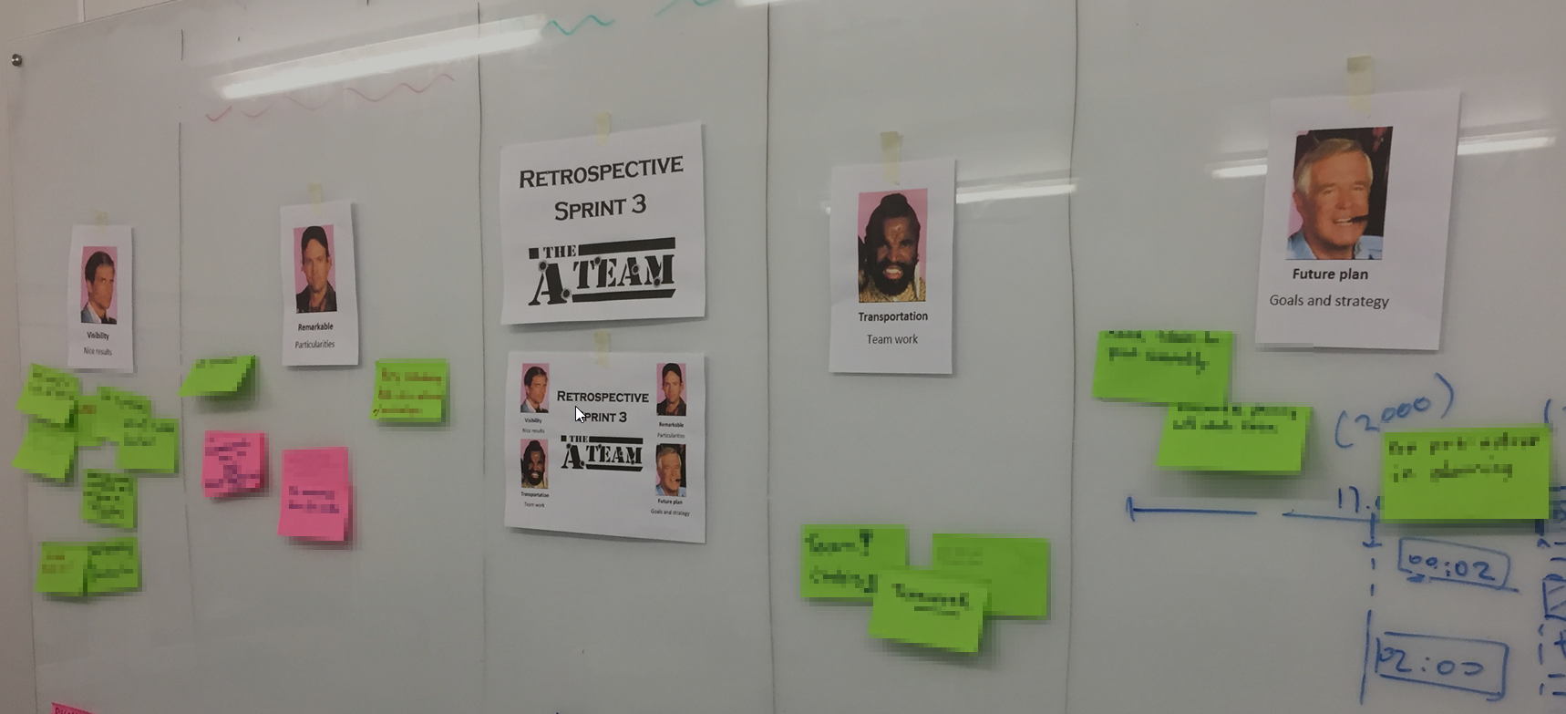 A-Team retro.png