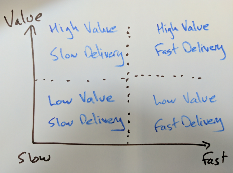 File:The-quadrants.png