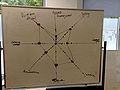 350px-Complexity radar.jpg