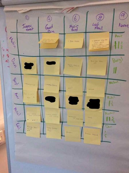 File:Empathy-survey-example-2.jpg